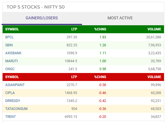 share market