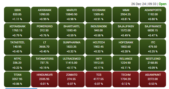 share market