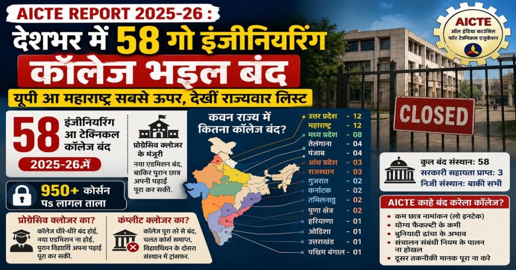 AICTE Report 2025-26