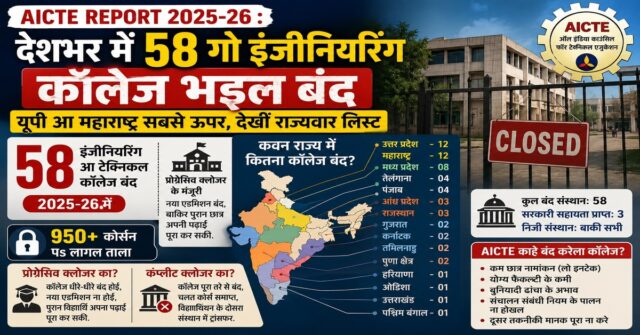 AICTE Report 2025-26