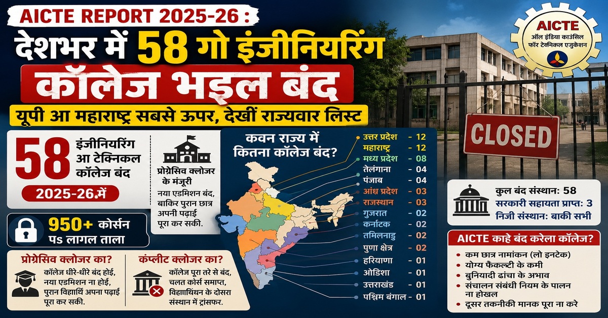 AICTE Report 2025-26