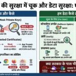 eMudhra के सुरक्षा में कहाँ भइल चूक? डिजिटल इंडिया में रउरा डेटा केतना सुरक्षित बा?